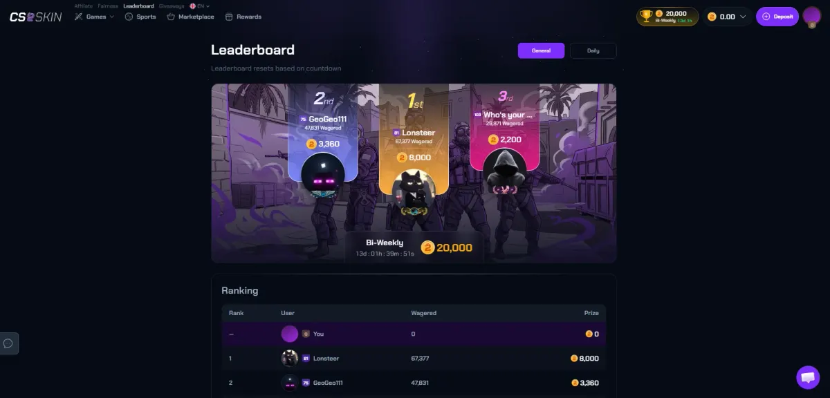 CS2Skin bi-weekly wager leaderboard with a 20,000-coin prize pool and the top three places